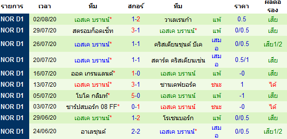 วิเคราะห์บอลวันนี้