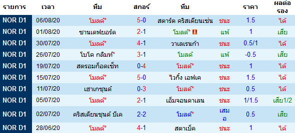 วิเคราะห์บอลวันนี้