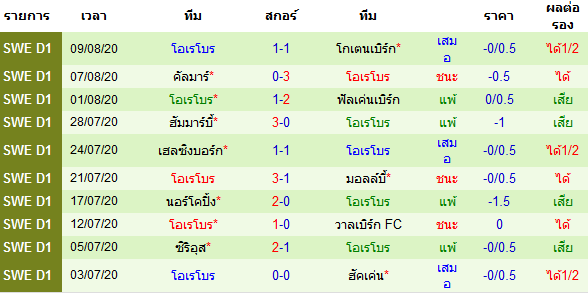 วิเคราะห์บอลวันนี้