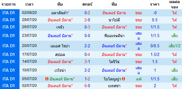 วิเคราะห์บอลวันนี้ 