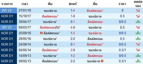 วิเคาระห์บอลวันนี้