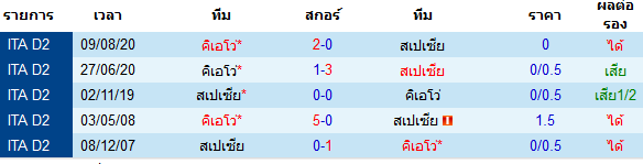 วิเคราะห์บอลวันนี้