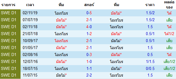 วิเคราะห์บอลวันนี้ 