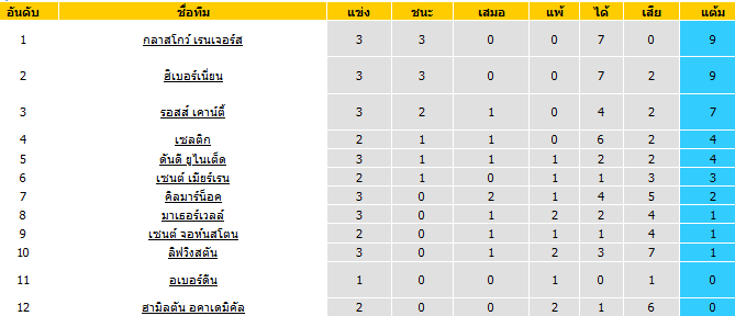 วิเคราะห์บอลวันนี้