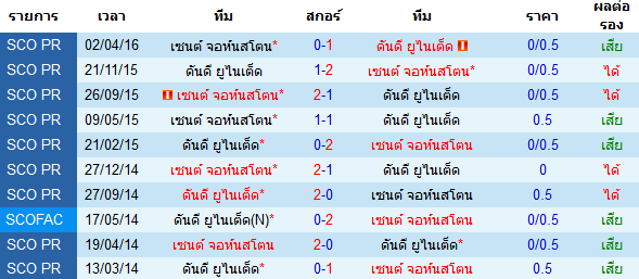 วิเคราะห์บอลวันนี้