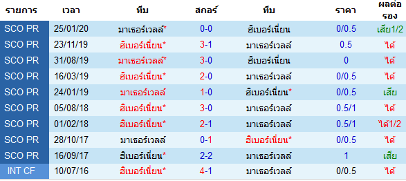 วิเคราะห์บอลวันนี้