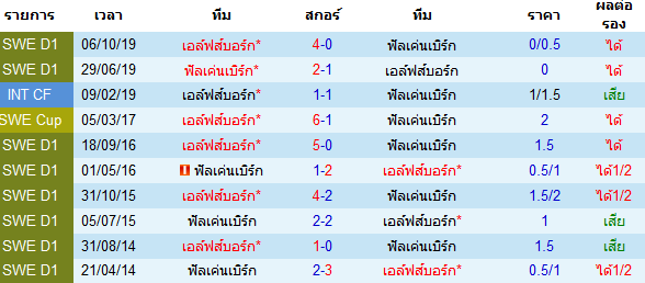 วิเคราะห์บอลวันนี้