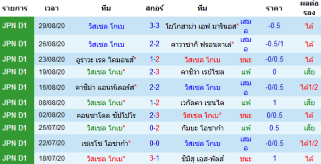 ทรรศนะบอลวันนี้