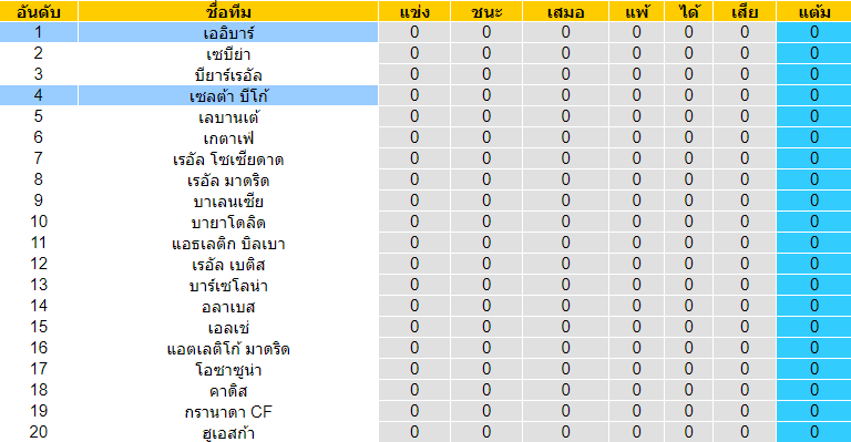 ทรรศนะบอลวันนี้