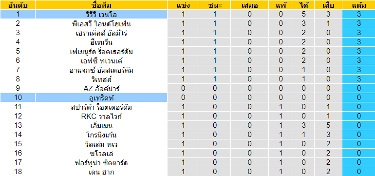 ทรรศนะบอลวันนี้