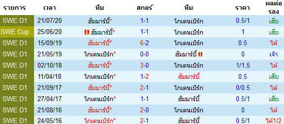 ทรรศนะบอลวันนี้