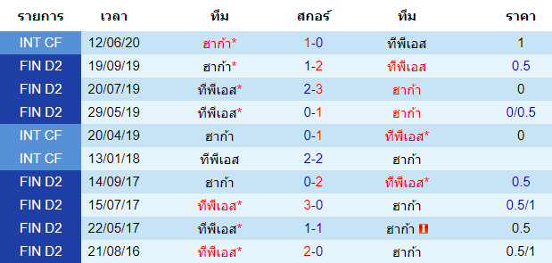 ทรรศนะบอลวันนี้