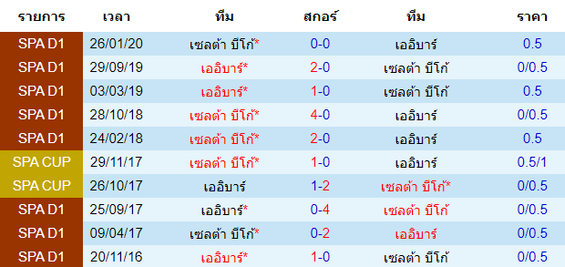 ทรรศนะบอลวันนี้