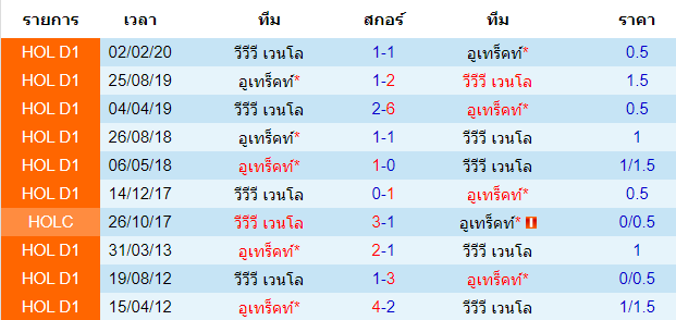 ทรรศนะบอลวันนี้