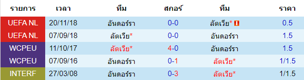 ทรรศนะบอลวันนี้