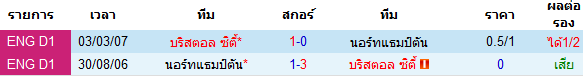 ทรรศนะบอลวันนี้