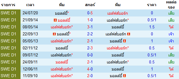 ทรรศนะบอลวันนี้