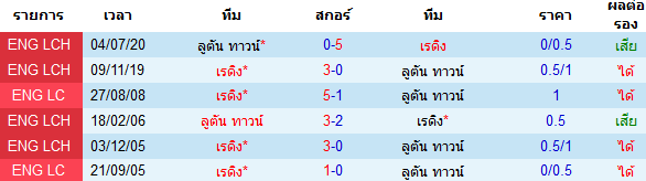 ทรรศนะบอลวันนี้