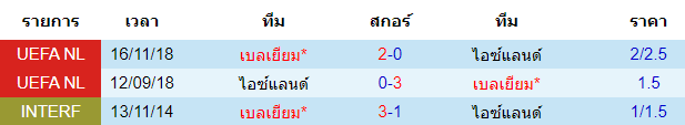 ทรรศนะบอลวันนี้