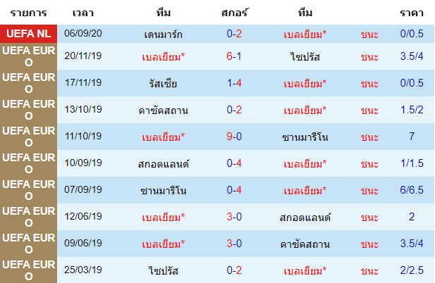 ทรรศนะบอลวันนี้