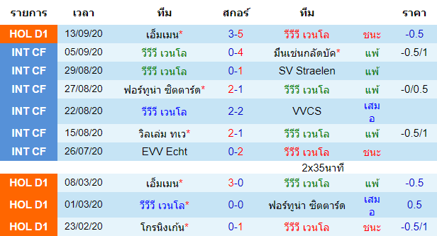 ทรรศนะบอลวันนี้