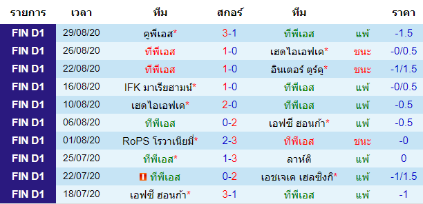 ทรรศนะบอลวันนี้