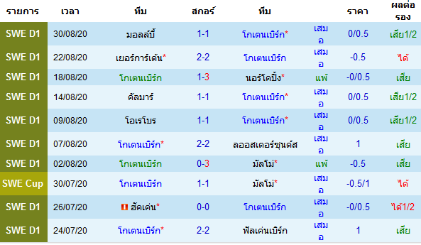 ทรรศนะบอลวันนี้