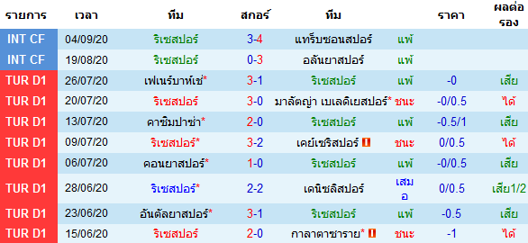 ทรรศนะบอลวันนี้