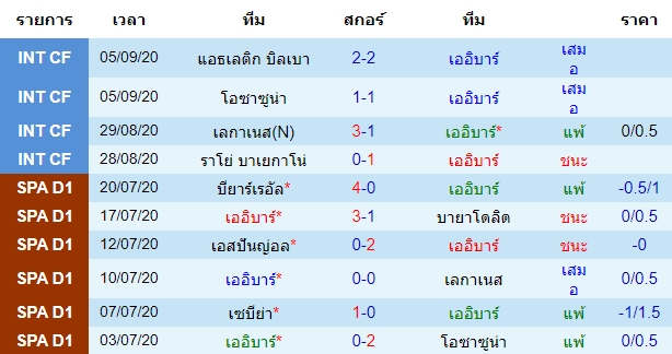 ทรรศนะบอลวันนี้