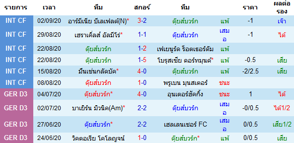 ทรรศนะบอลวันนี้