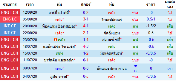 ทรรศนะบอลวันนี้