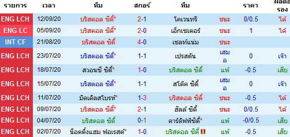 ทรรศนะบอลวันนี้