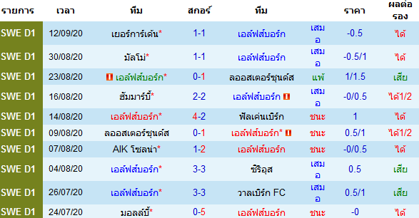 ทรรศนะบอลวันนี้