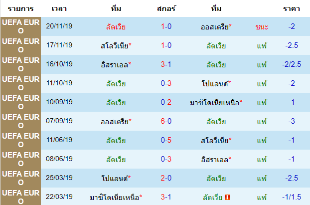 ทรรศนะบอลวันนี้