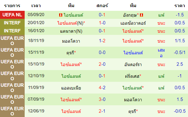 ทรรศนะบอลวันนี้