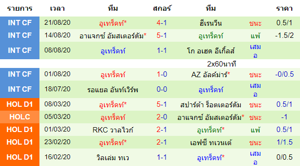 ทรรศนะบอลวันนี้