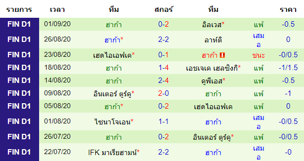 ทรรศนะบอลวันนี้