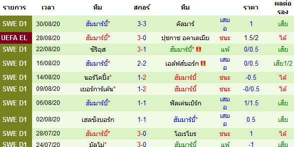 ทรรศนะบอลวันนี้