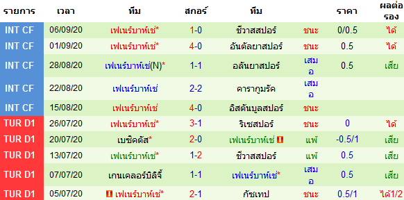 ทรรศนะบอลวันนี้