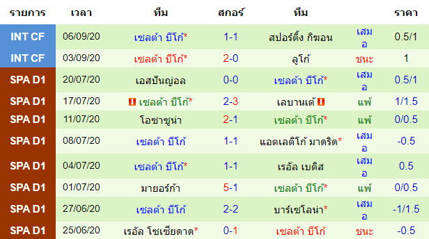 ทรรศนะบอลวันนี้