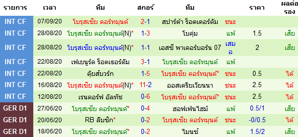 ทรรศนะบอลวันนี้