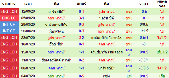 ทรรศนะบอลวันนี้