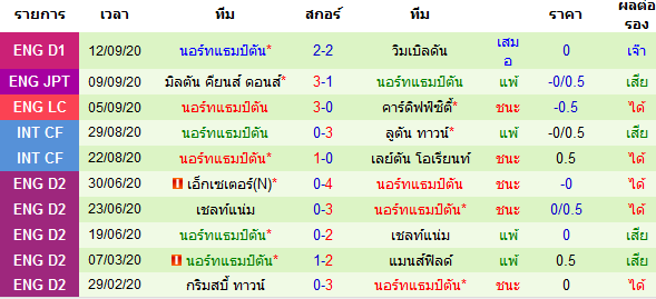 ทรรศนะบอลวันนี้