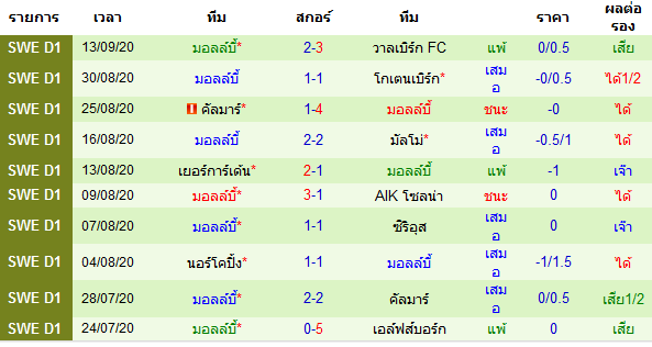 ทรรศนะบอลวันนี้