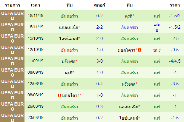 ทรรศนะบอลวันนี้