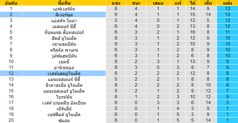 วิเคราะห์บอลคืนนี้แม่นๆ