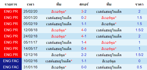 วิเคราะห์บอลคืนนี้แม่นๆ