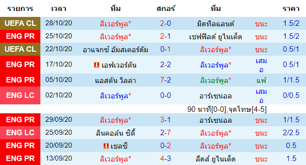 วิเคราะห์บอลคืนนี้แม่นๆ