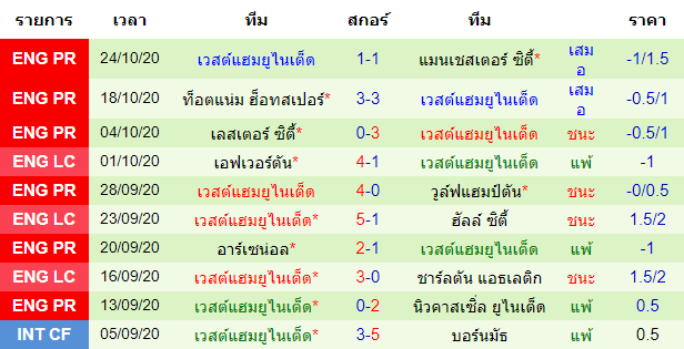 วิเคราะห์บอลคืนนี้แม่นๆ