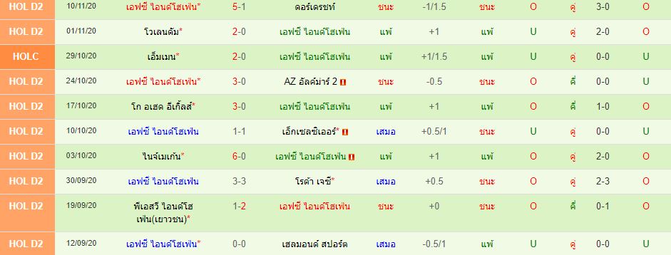 วิเคราะห์บอลวันนี้ 